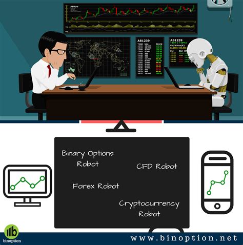 binary trading robots reviews.